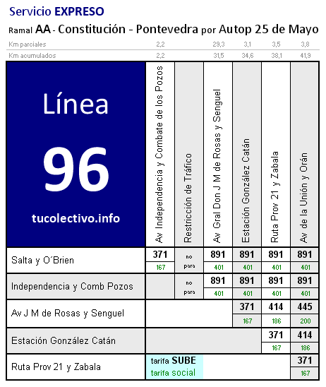 tarifa línea 96aa